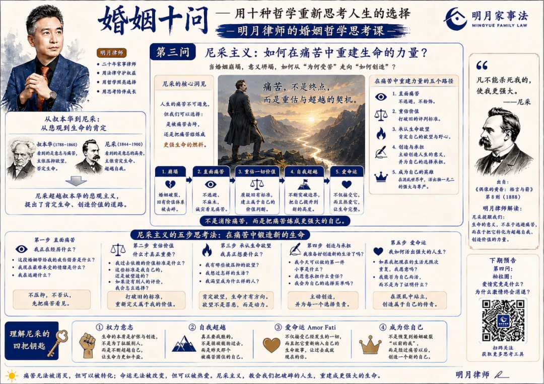 尼采主义:如何在痛苦中重建生命的力量?配图