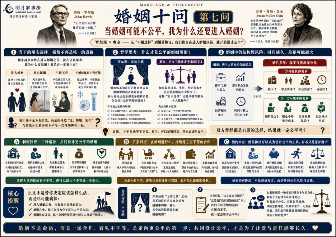 罗尔斯:当婚姻可能不公平,我为什么还要进入婚姻?配图